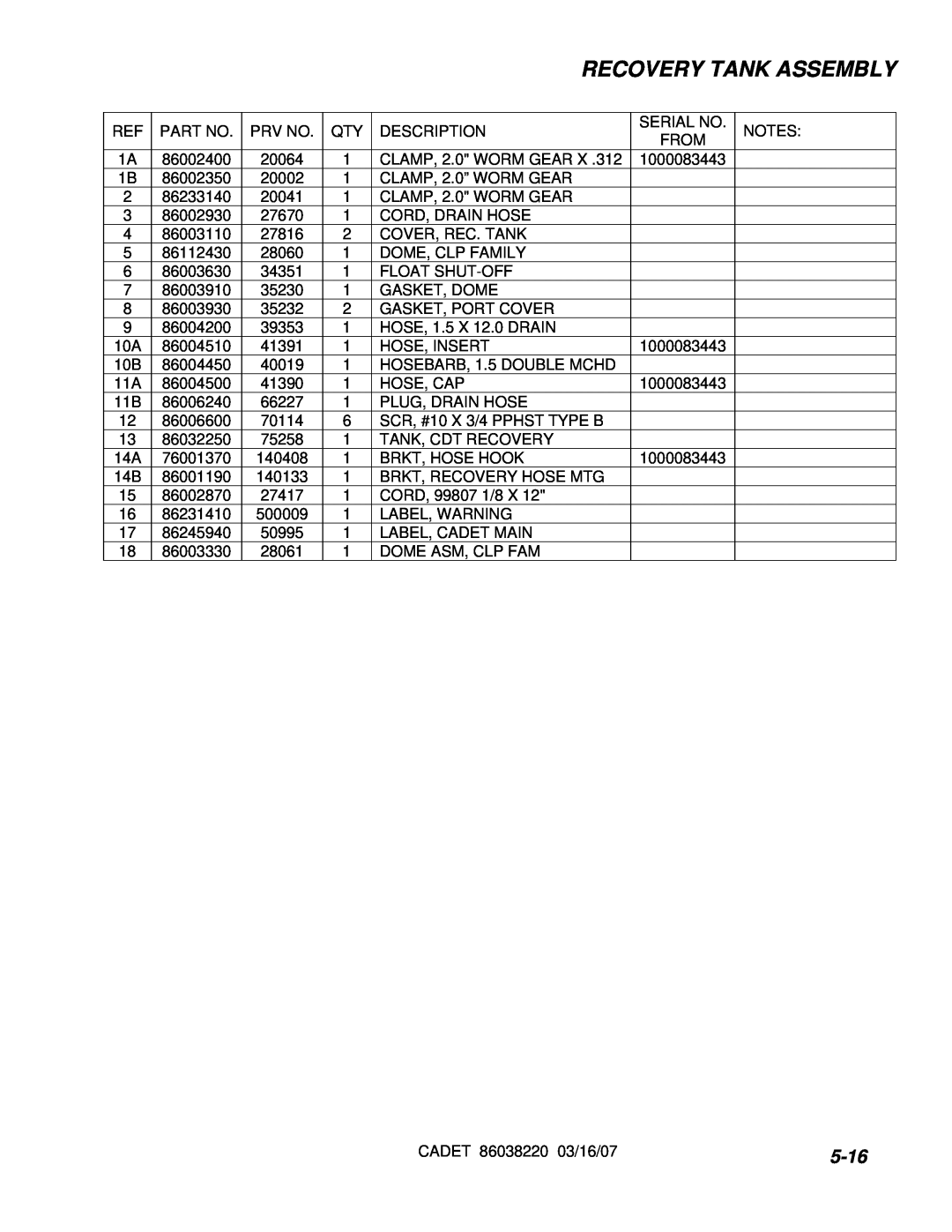 Windsor cdt7 10080220 manual 5-16, Recovery Tank Assembly 