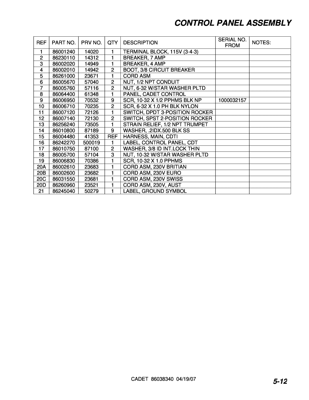 Windsor CDT7IA/10080050, CDT7IE/10080070, CDT7IB/10080060, CDT7IS/10080080 manual 5-12, Control Panel Assembly 