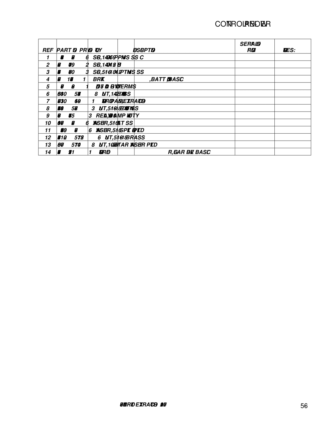 Windsor CE24X, CEE24, 86037880 manual Control PANEL-LOWER 