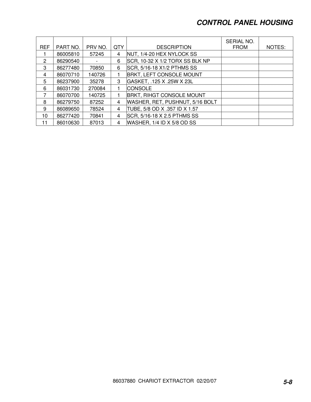 Windsor CEE24, 86037880, CE24X manual BRKT, Left Console Mount, BRKT, Rihgt Console Mount, WASHER, RET, PUSHNUT, 5/16 Bolt 