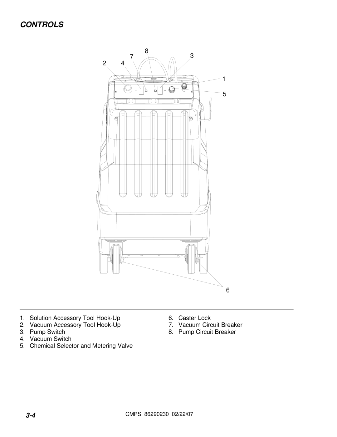 Windsor CMPS 10070050, CMPSR 10070080 manual Controls 