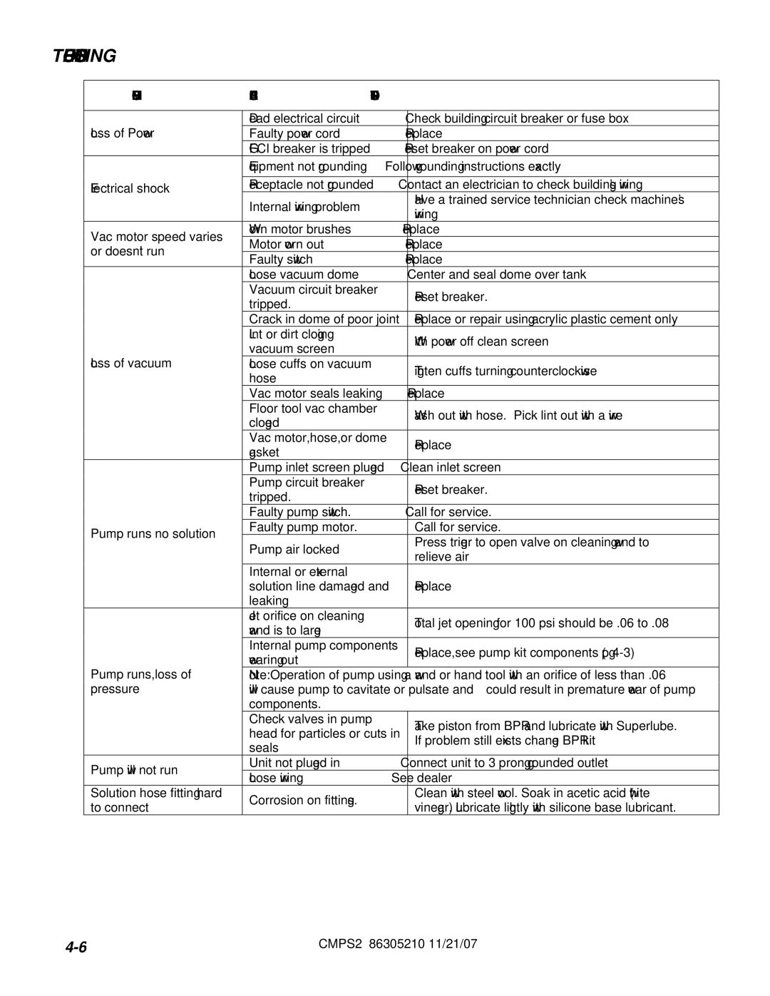 Windsor CMPS2E, 10070560, 10070570 manual Troubleshooting, Problem Cause Solution 