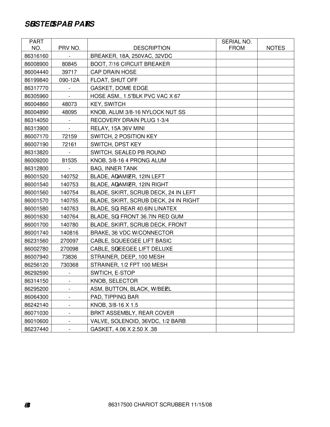 Windsor 10061090, CSX26SP, CSX24, 10061160 manual Suggested Spare Parts 