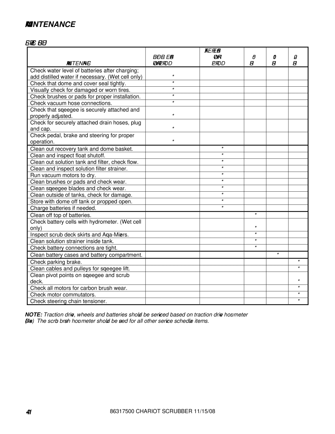 Windsor 10061090, CSX26SP, CSX24, 10061160 manual Before Each After Each Maintenance Work, Work Period HRS 