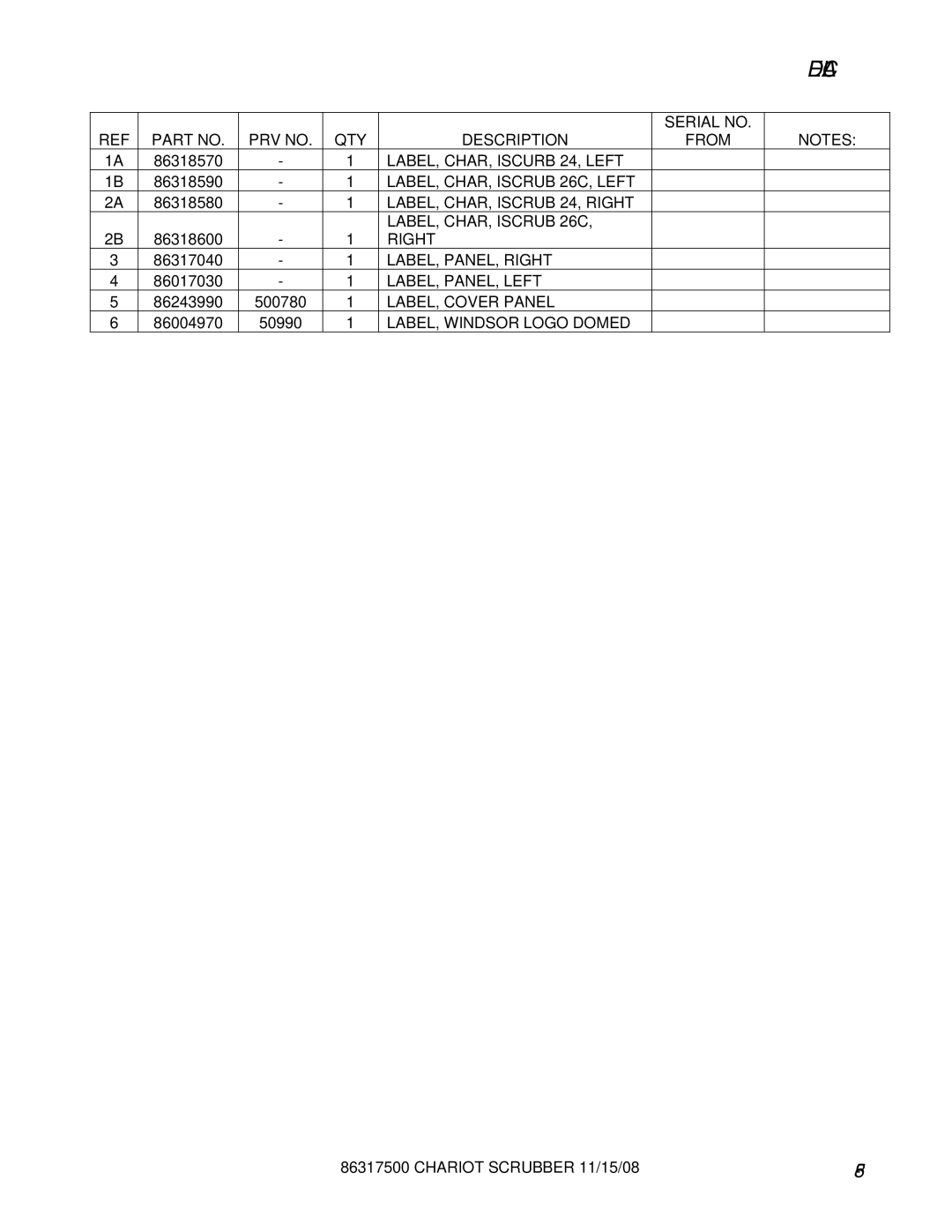 Windsor CSX24 LABEL, CHAR, Iscurb 24, Left, LABEL, CHAR, Iscrub 26C, Left, LABEL, PANEL, Right, LABEL, PANEL, Left 