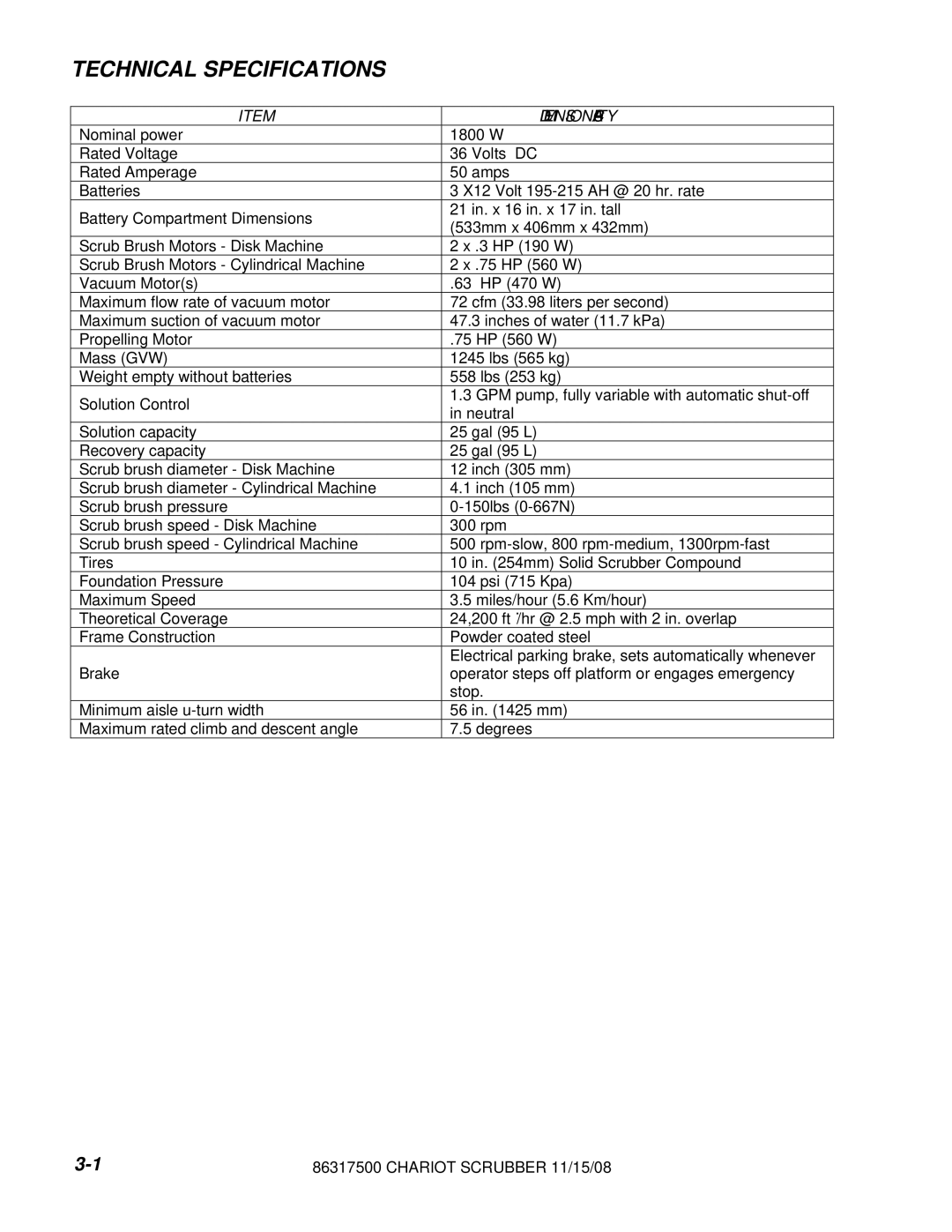 Windsor CSX26SP, CSX24, 10061090, 10061160 manual Technical Specifications, Dimension/Capacity 