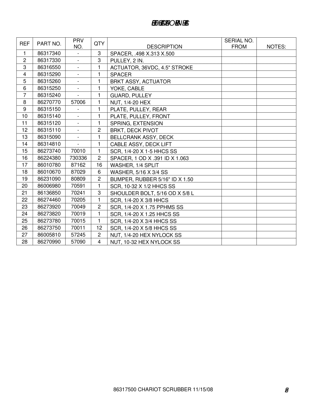 Windsor CSX24 PRV QTY Serial no Description From, PULLEY, 2, ACTUATOR, 36VDC, 4.5 Stroke, Spacer, Brkt ASSY, Actuator 