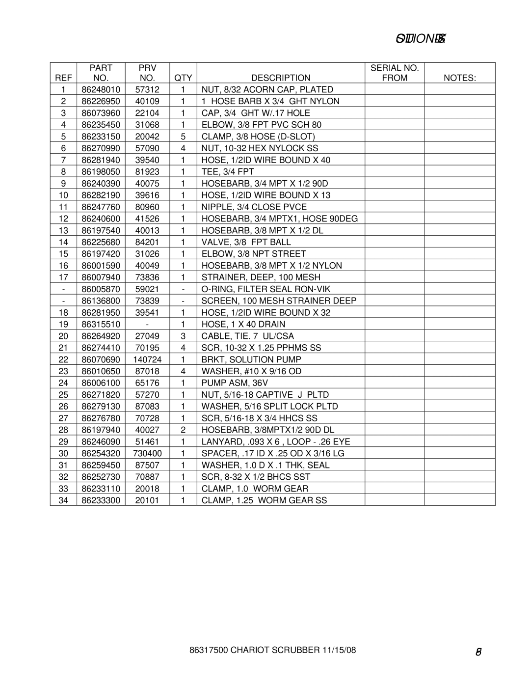 Windsor 10061160 Part PRV Serial no QTY Description From, NUT, 8/32 Acorn CAP, Plated, Hose Barb X 3/4 GHT Nylon, Pump ASM 