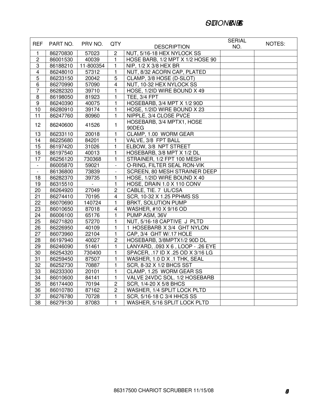 Windsor CSX24 PRV no QTY Serial Description, CLAMP, 1.00 Worm Gear, STRAINER, 1/2 FPT 100 Mesh, HOSE, Drain 1.0 X 110 Conv 