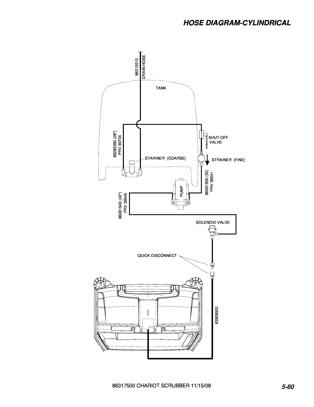 Windsor CSX24 Hose Diagram-Cylindrical, 5-80, 86315510, Drain Hose, Tank, 86282360 28 PRV 86281940 40 PRV, Solenoid Valve 