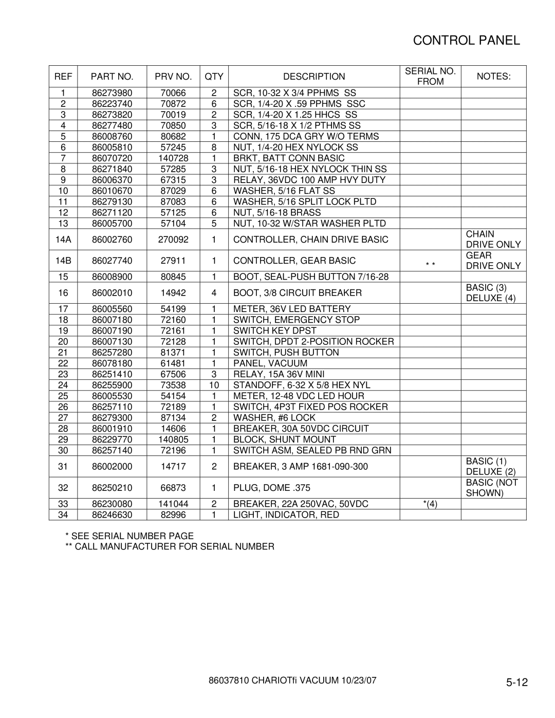 Windsor CVE28 CONN, 175 DCA GRY W/O Terms, NUT, 1/4-20 HEX Nylock SS, BRKT, Batt Conn Basic, RELAY, 36VDC 100 AMP HVY Duty 