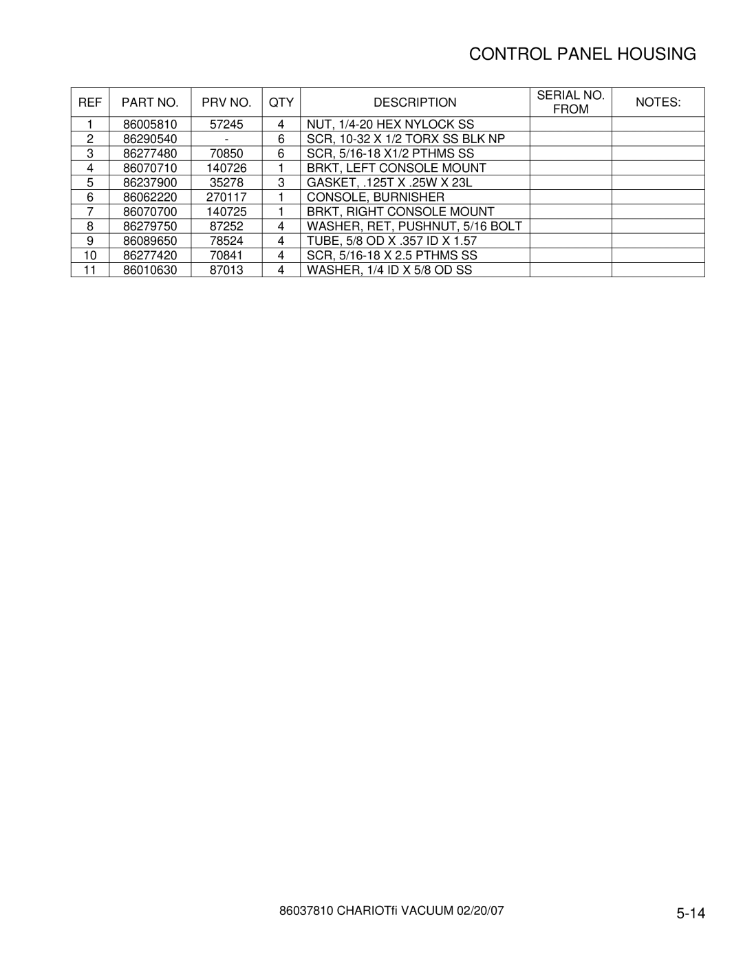 Windsor CVXCD28 BRKT, Left Console Mount, CONSOLE, Burnisher, BRKT, Right Console Mount, WASHER, RET, PUSHNUT, 5/16 Bolt 