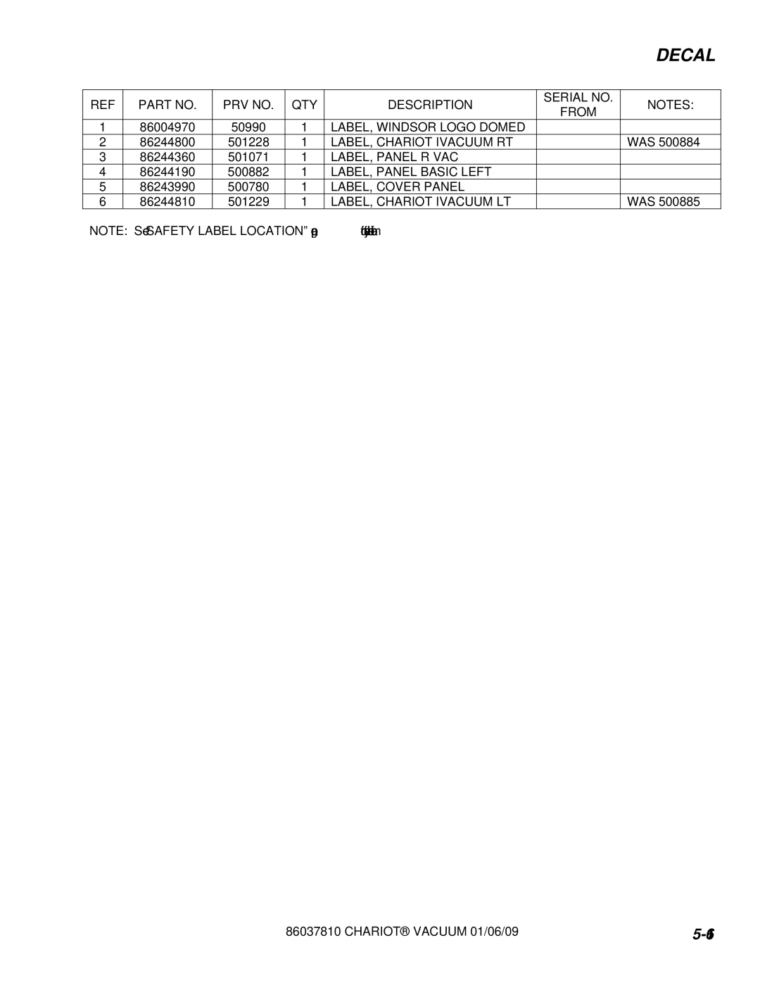 Windsor CVXE28, CVXCD28 LABEL, Windsor Logo Domed, LABEL, Chariot Ivacuum RT, LABEL, Panel R VAC, LABEL, Panel Basic Left 