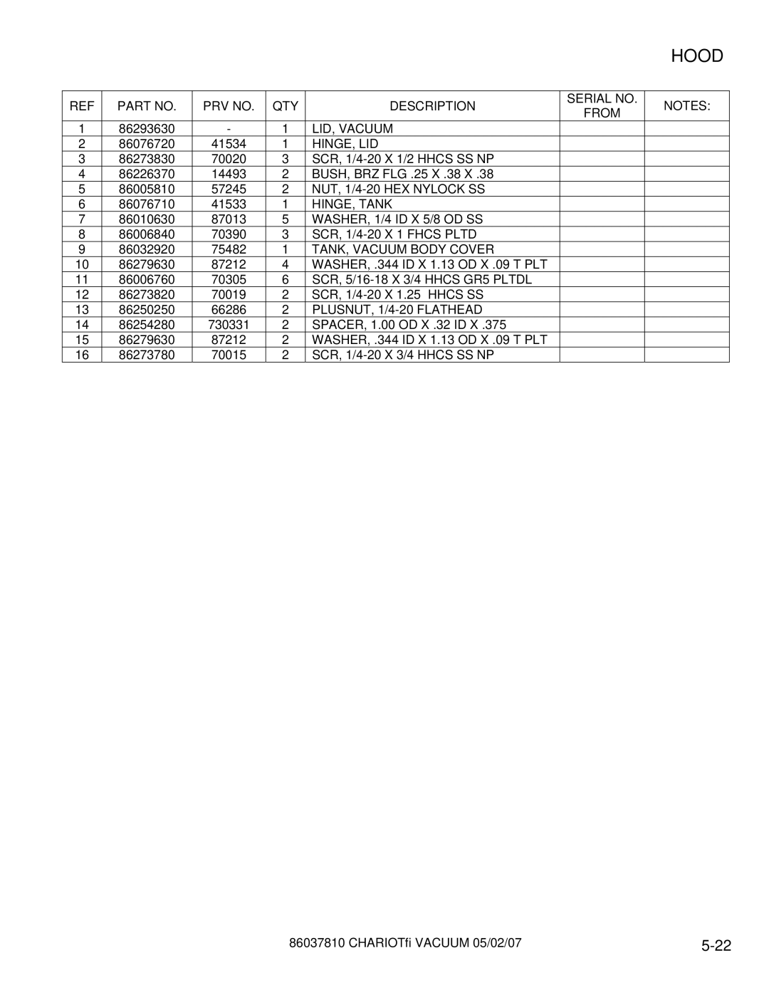 Windsor CVE28, CVXCD28, CVX28, CV28 LID, Vacuum, Hinge, Lid, HINGE, Tank, TANK, Vacuum Body Cover, PLUSNUT, 1/4-20 Flathead 