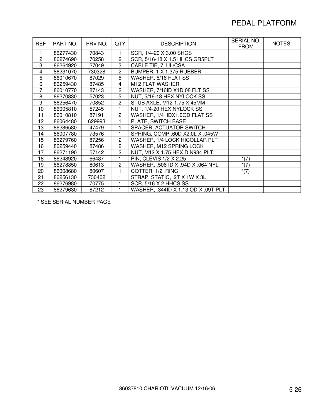 Windsor CVXE28, CV28 BUMPER, 1 X 1.375 Rubber, M12 Flat Washer, WASHER, 7/16ID X1D.08 FLT SS, WASHER, 1/4 IDX1.0OD Flat SS 