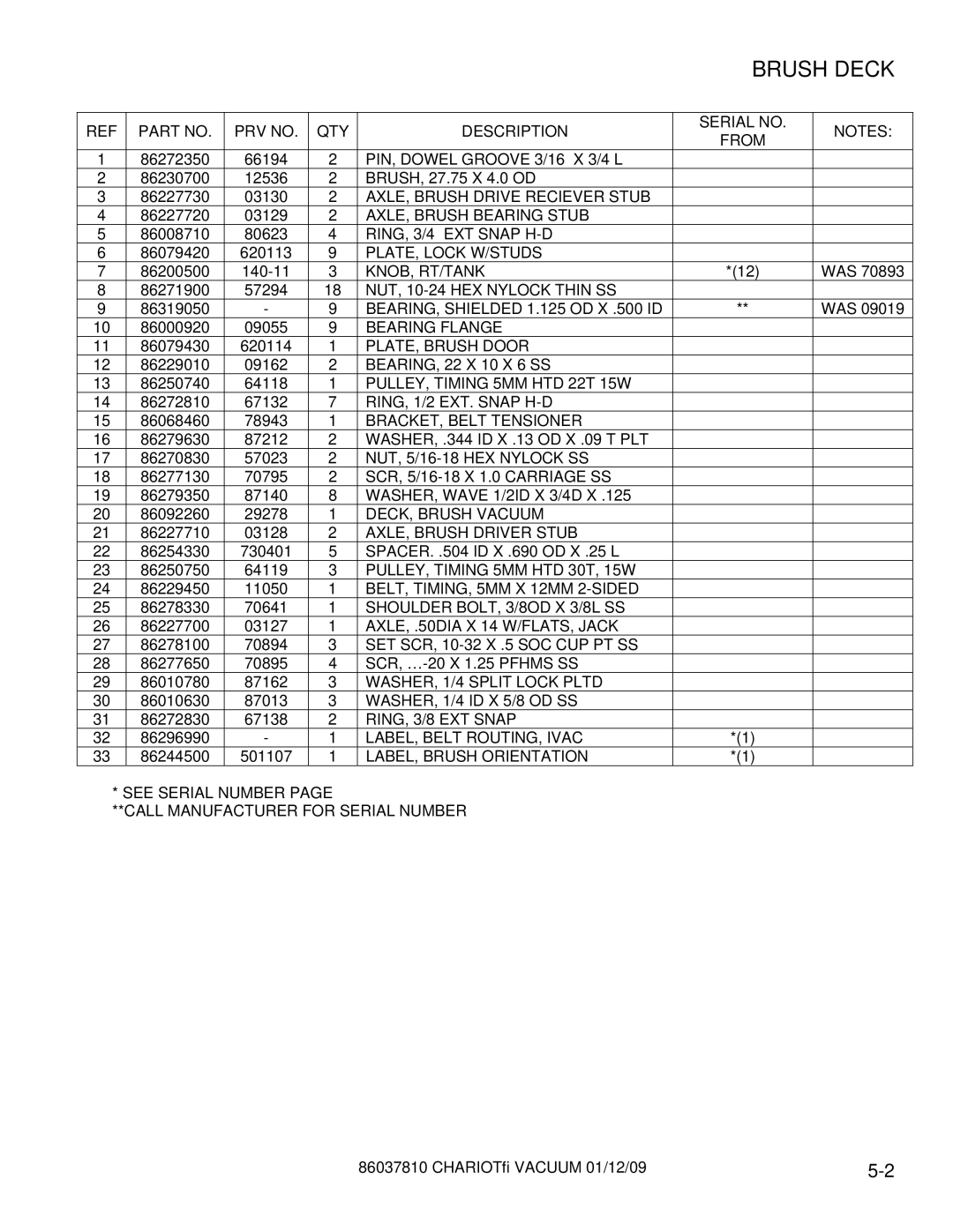 Windsor CVE28, CVX28 PRV no QTY Description Serial no From, PIN, Dowel Groove 3/16 X 3/4L, AXLE, Brush Drive Reciever Stub 