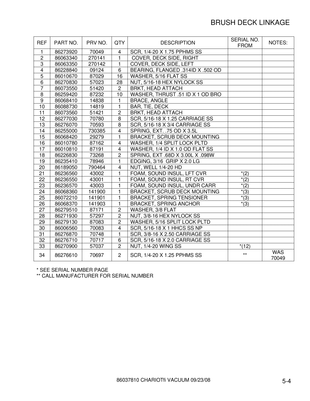 Windsor CVXCD28 COVER, Deck SIDE, Right, COVER, Deck SIDE, Left, BEARING, Flanged .314ID X .502 OD, WASHER, 5/16 Flat SS 