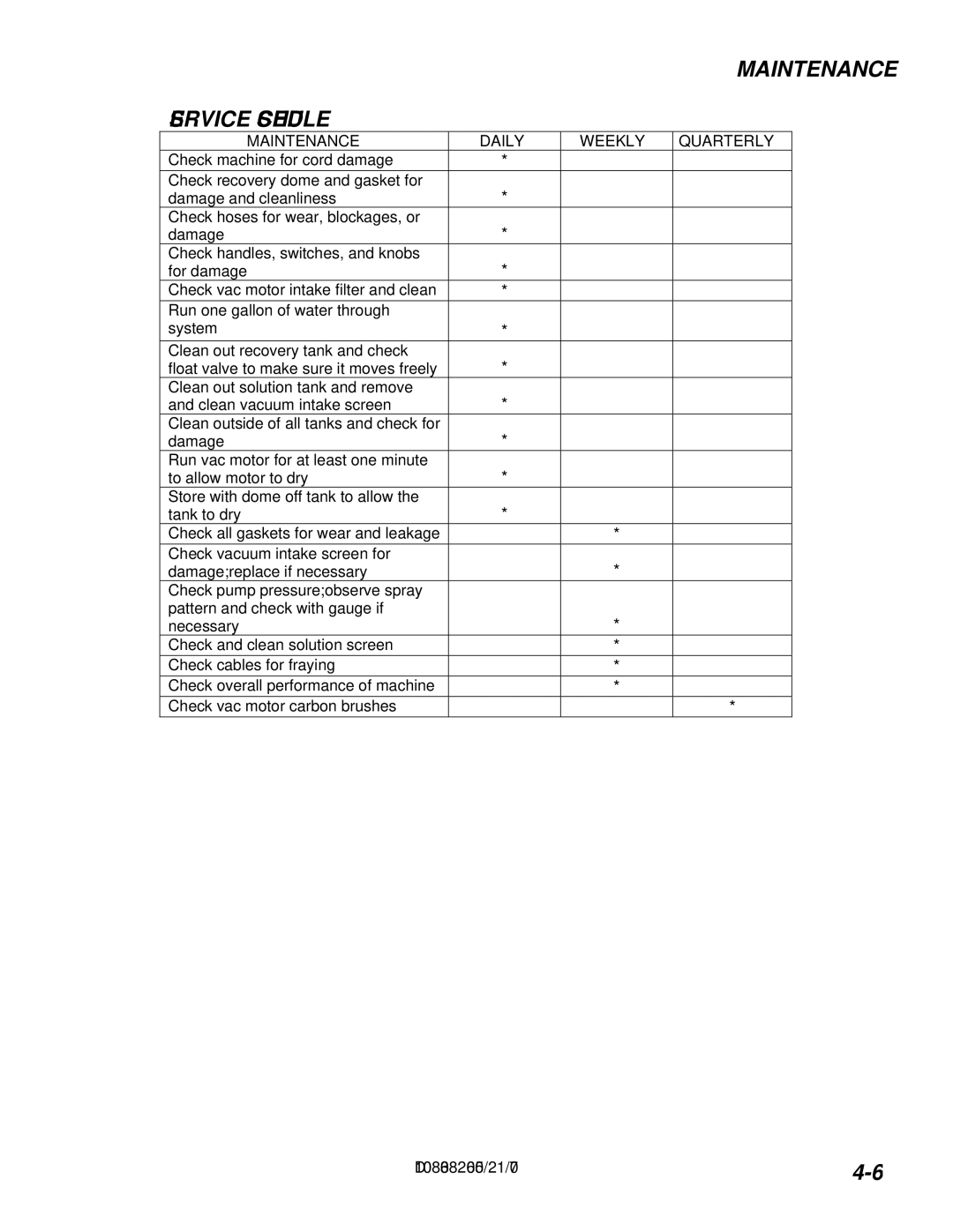 Windsor 10070090, D100 manual Service Schedule, Maintenance 