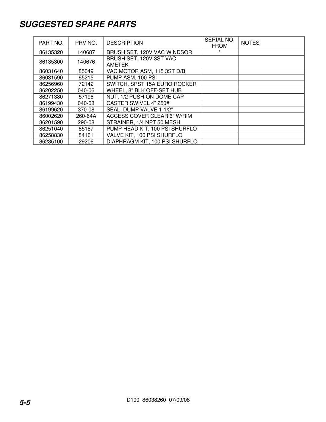 Windsor D100, 10070090 manual Suggested Spare Parts 