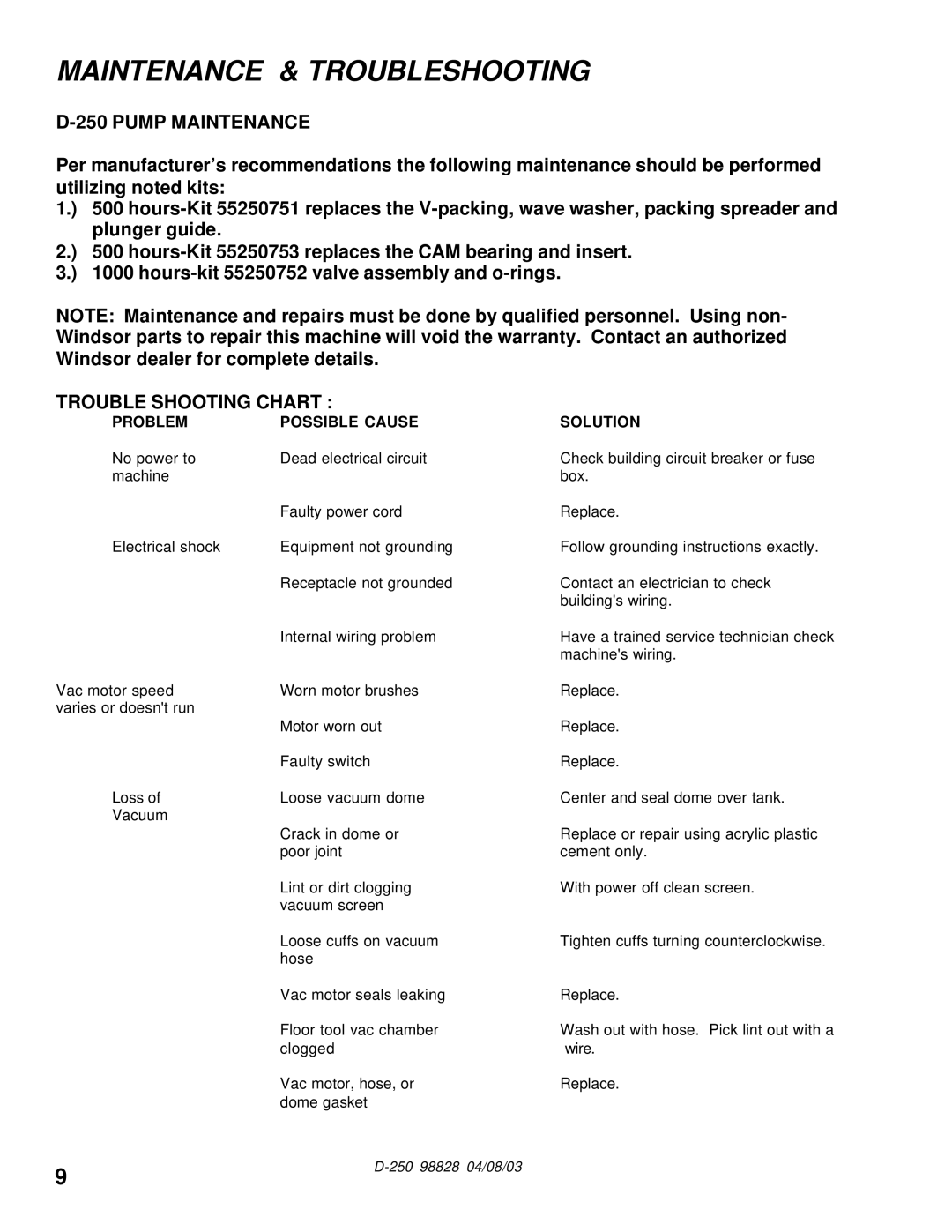 Windsor D250 (115V) manual Pump Maintenance, Trouble Shooting Chart 