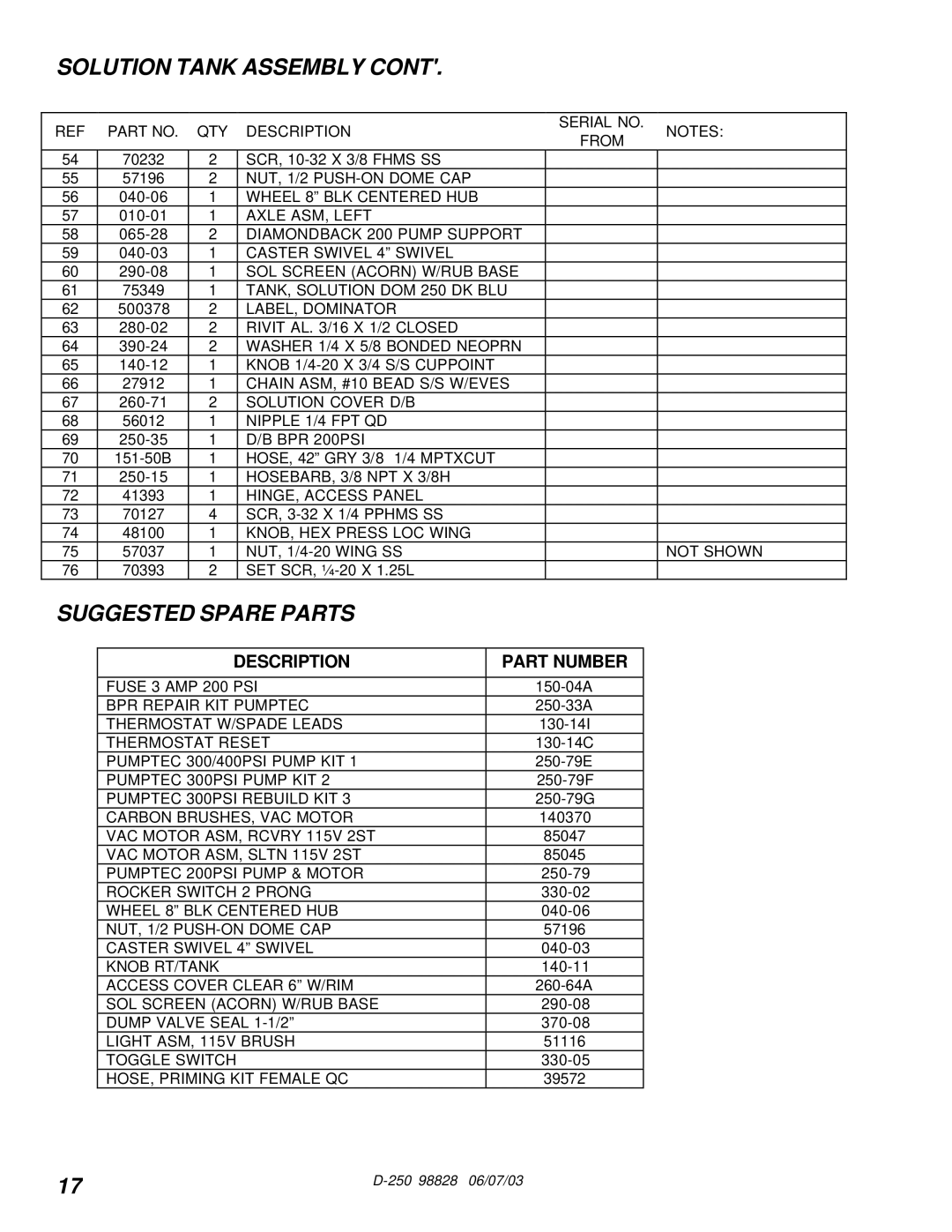 Windsor D250 (115V) manual Solution Tank Assembly, Suggested Spare Parts 