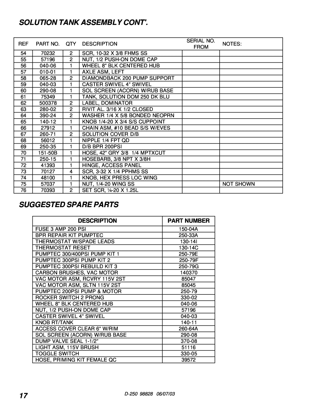 Windsor D250 (115V) manual Solution Tank Assembly Cont, Suggested Spare Parts, Description, Part Number 