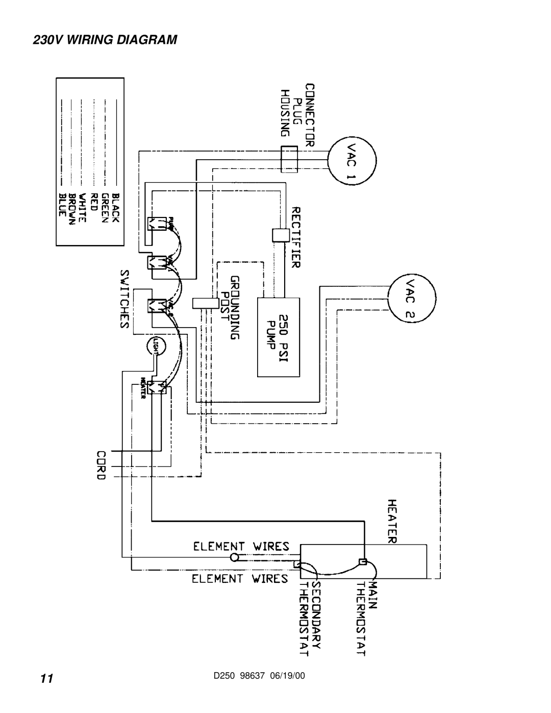 Windsor D250 manual 230V Wiring Diagram 