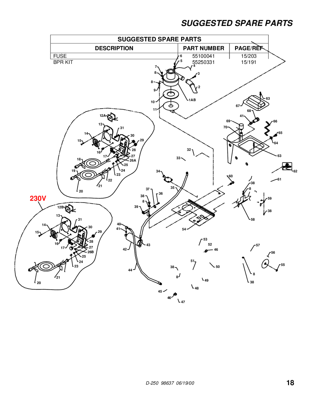 Windsor D250 manual Suggested Spare Parts 