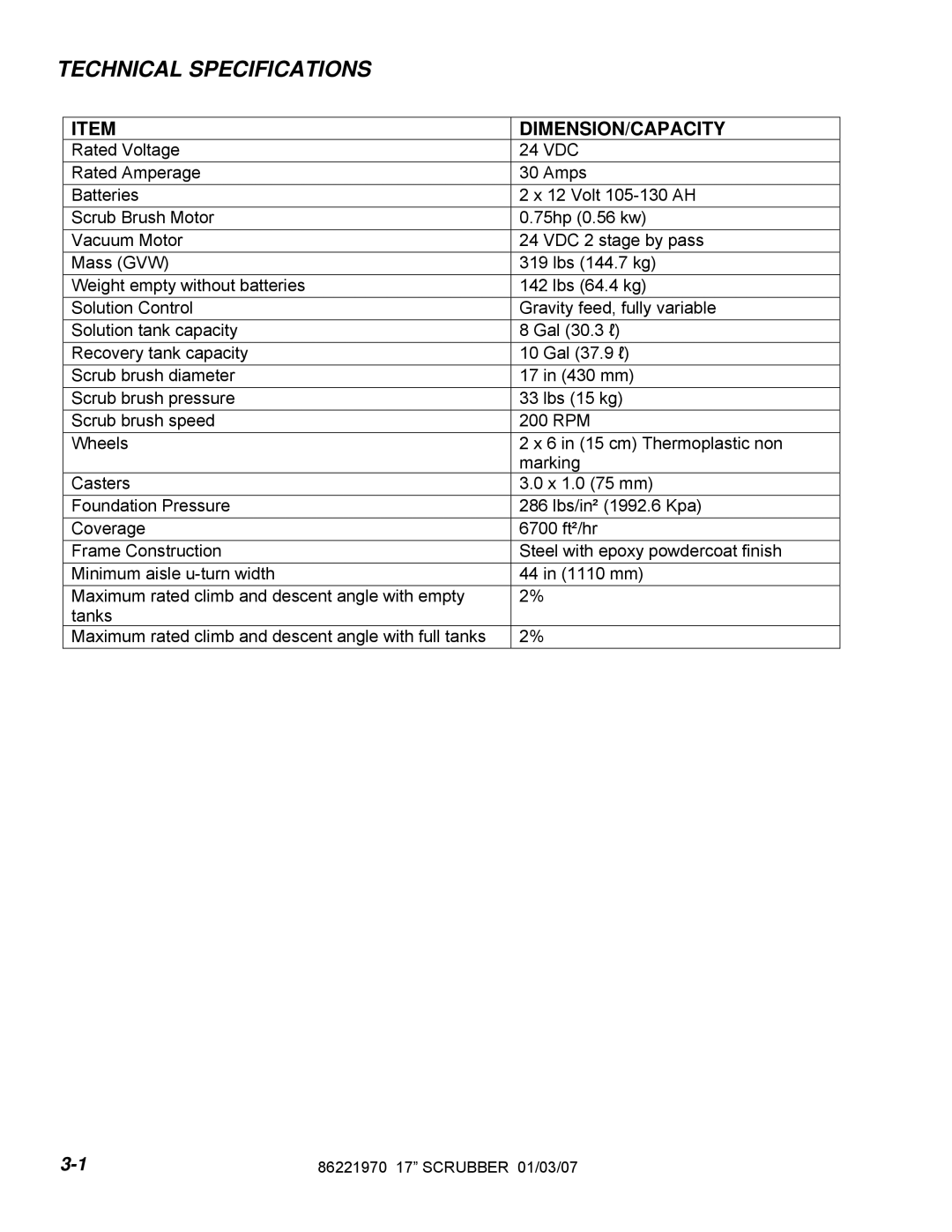 Windsor 10066310, HCC172, SCHC172, SCH172, QSCC172IA, 10066320, 10066350 Technical Specifications, Dimension/Capacity 