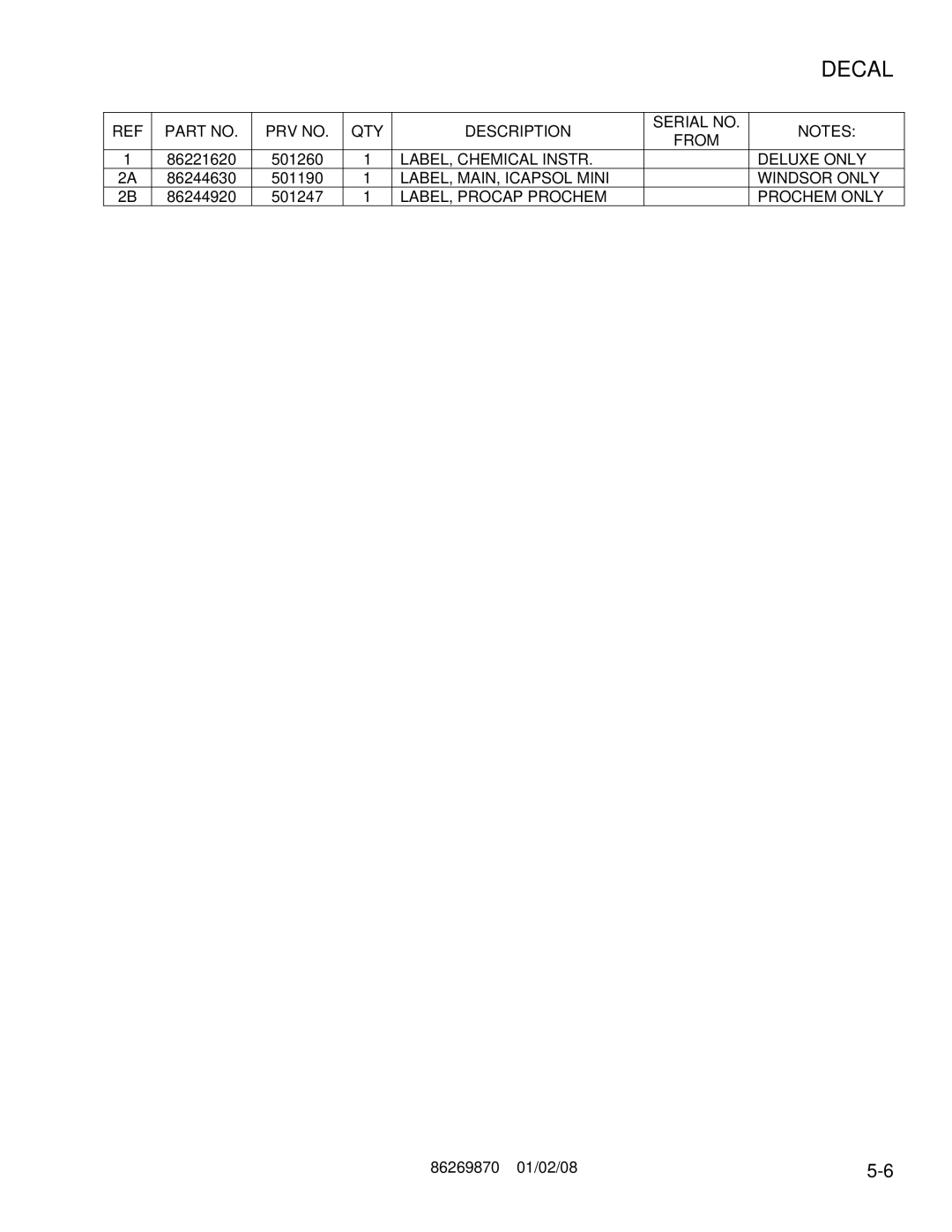 Windsor IMX 10066400, IMXIE17 10066410, IMIE17 10066550, IM 10066360 operating instructions LABEL, Chemical Instr Deluxe only 