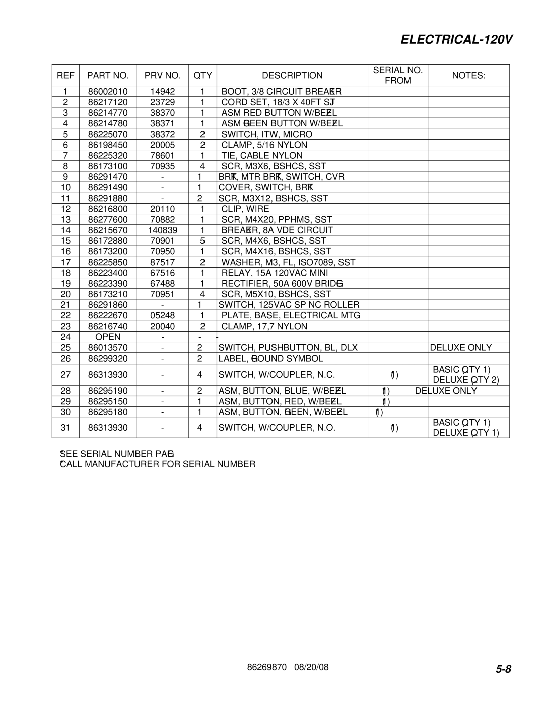 Windsor IM 10066360, IMXIE17 10066410, IMX 10066400, IMIE17 10066550 operating instructions ELECTRICAL-120V 