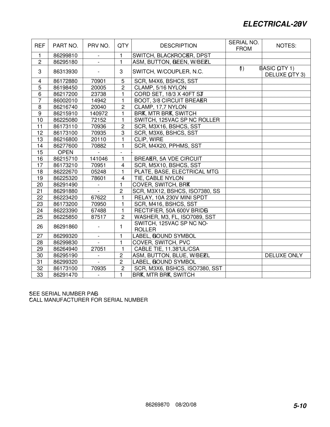 Windsor IMX 10066400, IMXIE17 10066410, IMIE17 10066550, IM 10066360 operating instructions ELECTRICAL-230V 