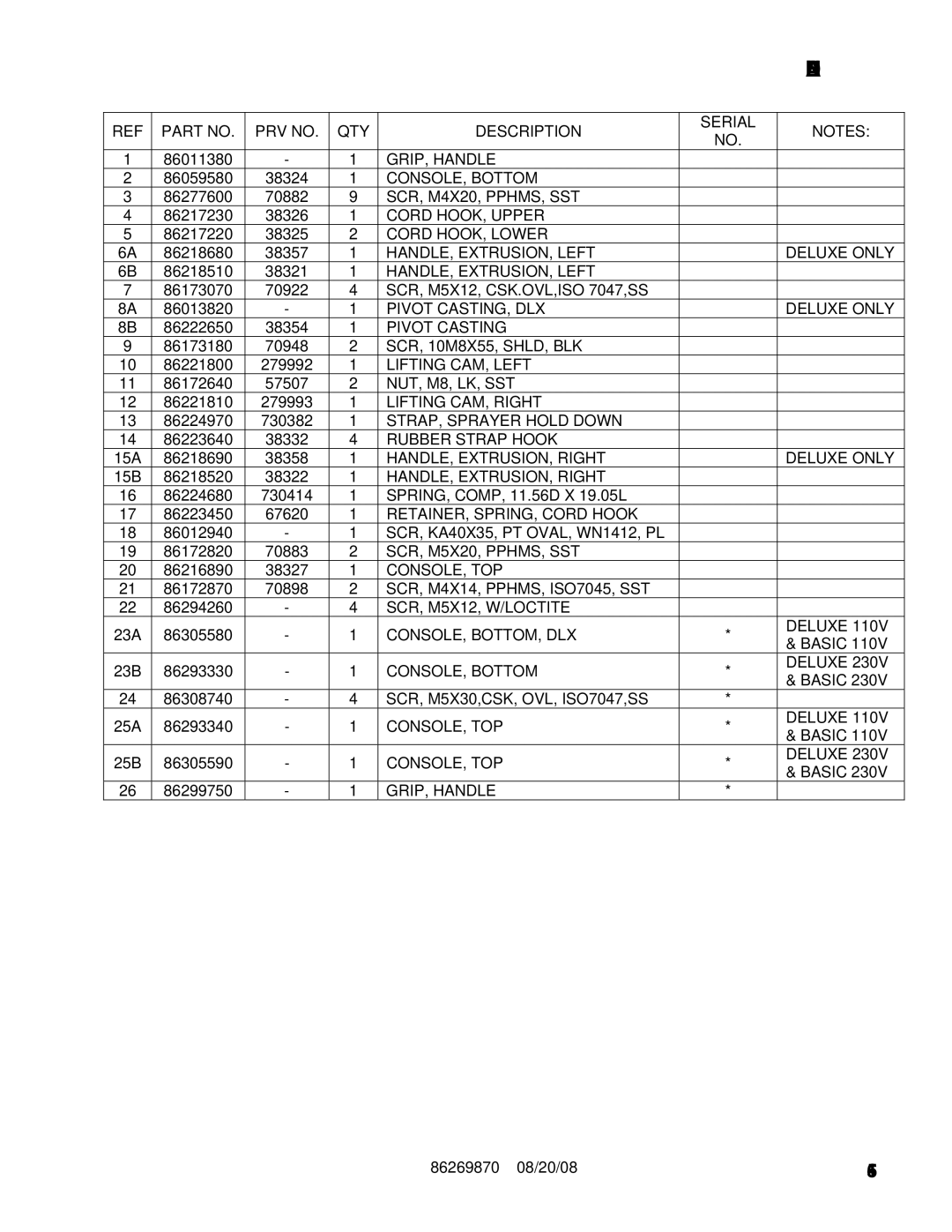 Windsor IM 10066360, IMXIE17 10066410, IMX 10066400, IMIE17 10066550 operating instructions PRV no QTY Description Serial 