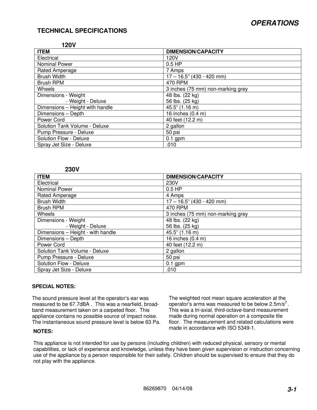 Windsor IMX 10066400, IMXIE17 10066410, IMIE17 10066550, IM 10066360 Operations, Technical Specifications 