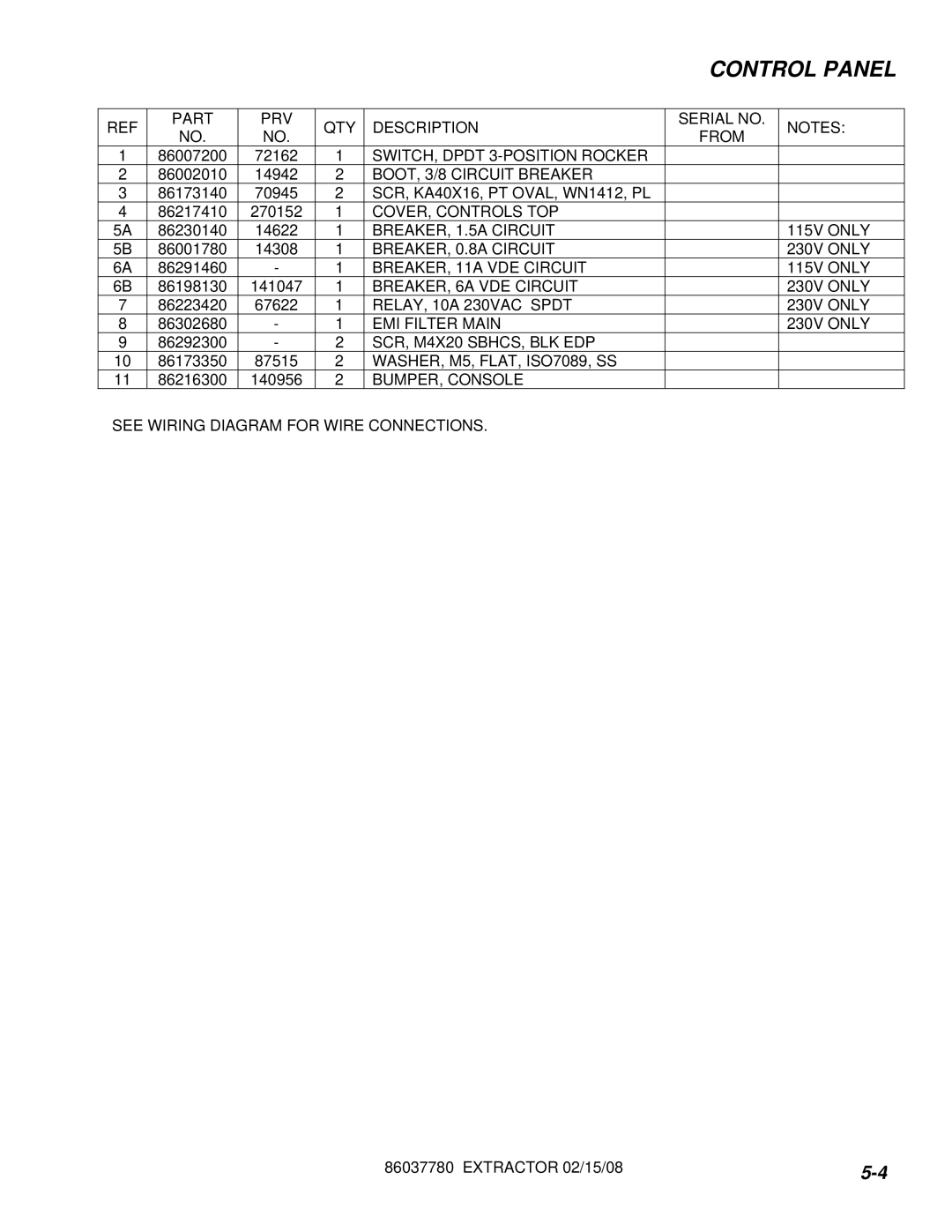 Windsor MPRO EU 10080400, MPRO AU 10080420, MPRO 10080390, MPRO GB 10080410 manual Part PRV QTY Description Serial no From 