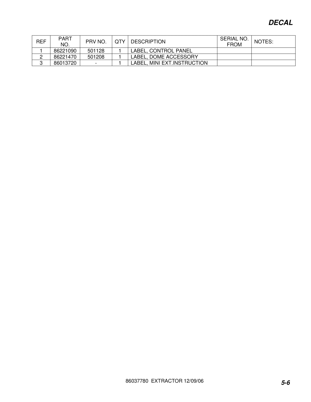 Windsor MPRO 10080390, MPRO AU 10080420, MPRO GB 10080410, MPRO EU 10080400 manual LABEL, Control Panel 