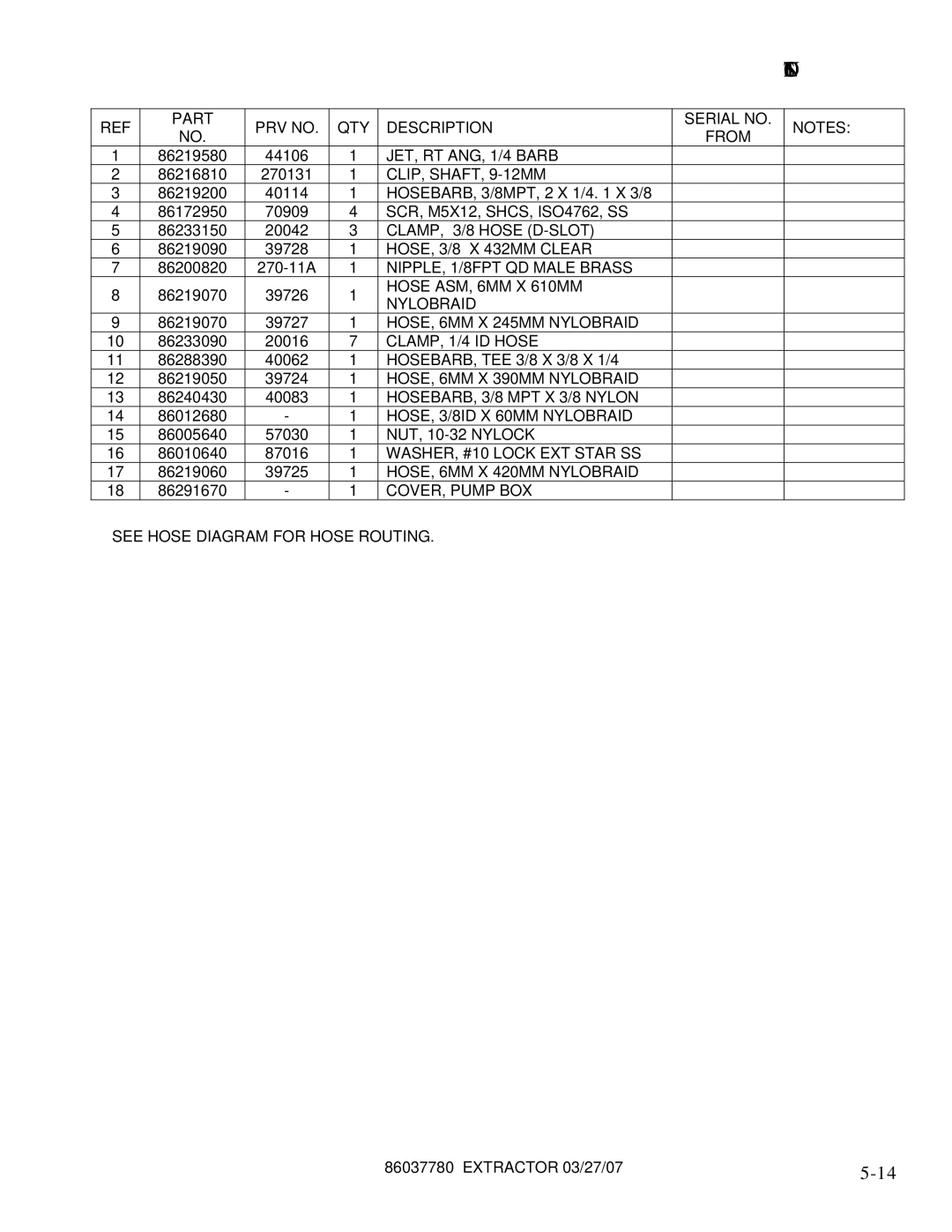 Windsor MPRO 10080390, MPRO AU 10080420, MPRO GB 10080410, MPRO EU 10080400 manual JET, RT ANG, 1/4 Barb 