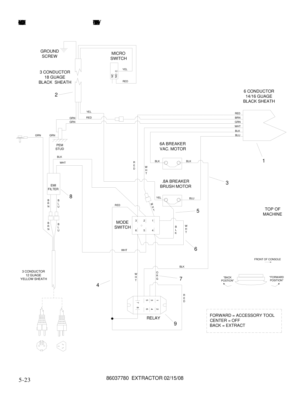 Windsor MPRO GB 10080410, MPRO AU 10080420, MPRO 10080390, MPRO EU 10080400 manual Ground Micro Screw Switch Conductor 