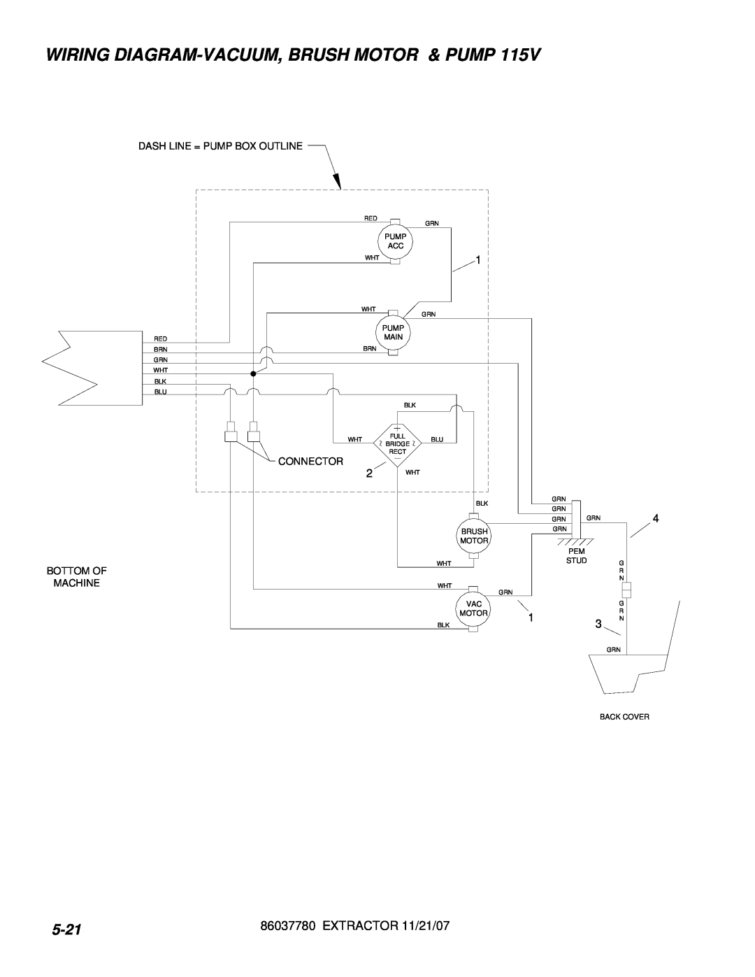 Windsor MPRO AU 10080420 Wiring Diagram-Vacuum,Brush Motor & Pump, 5-21, Dash Line = Pump Box Outline, Connector, Machine 