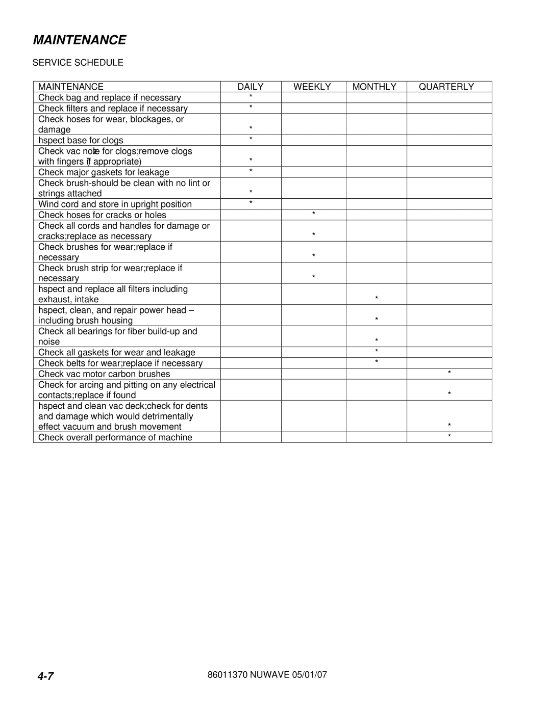 Windsor NUWAV AU 10125360, NWIFE 10125340, NW 10125330 manual Daily Weekly Monthly Quarterly 