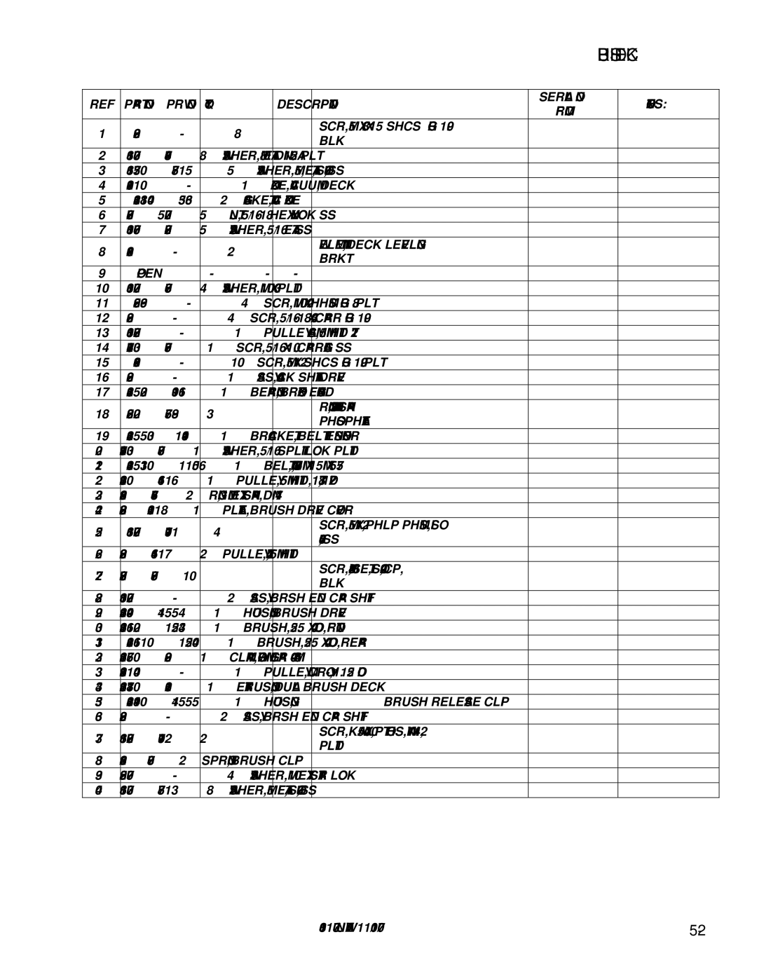 Windsor NUWAV AU 10125360 PRV no QTY Description Serial no From, Blk, WASHER, M8 Flat DIN125A PLT, NOZZLE, VACUUM, Deck 