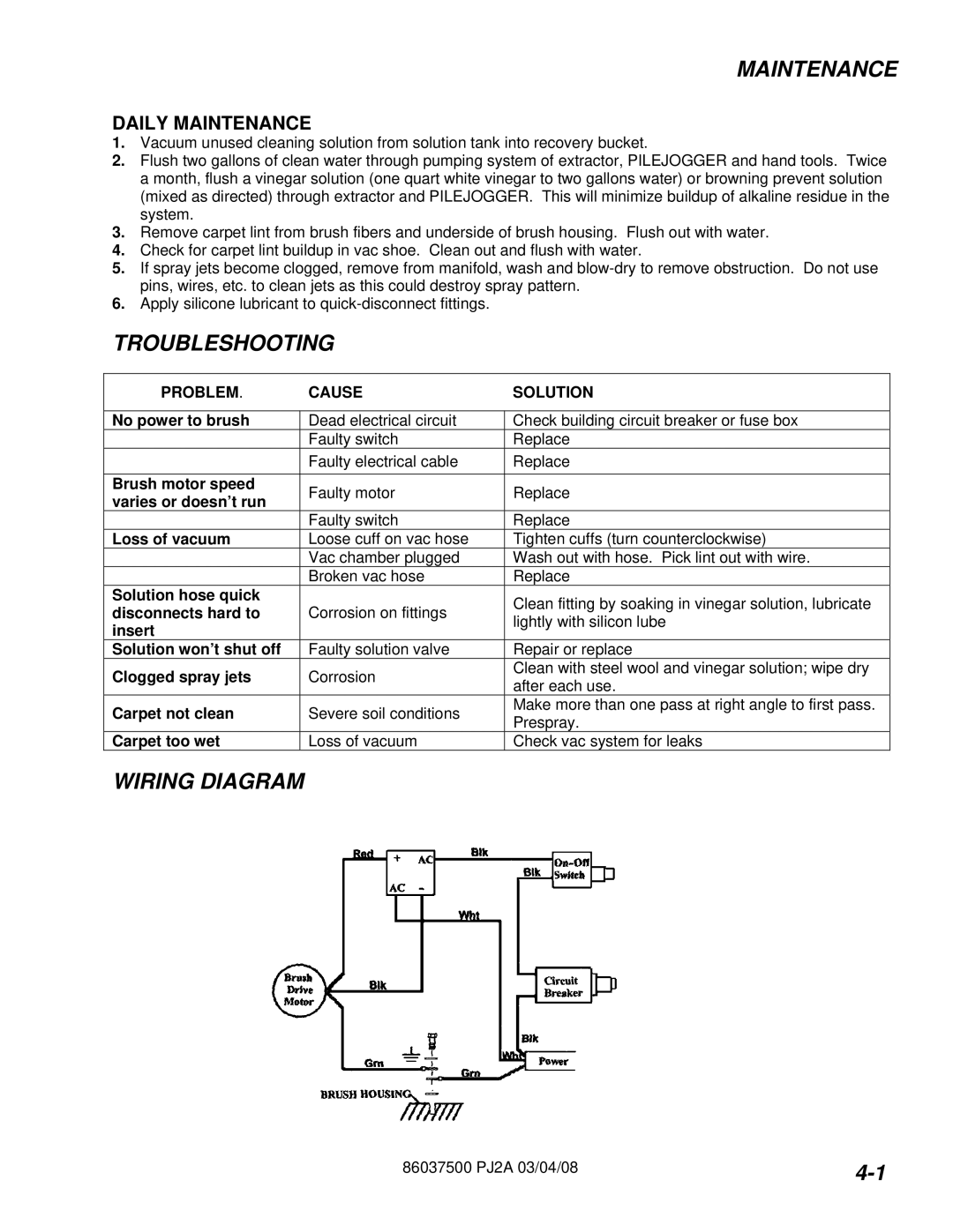 Windsor PJ2AIE operating instructions Troubleshooting, Wiring Diagram, Daily Maintenance 