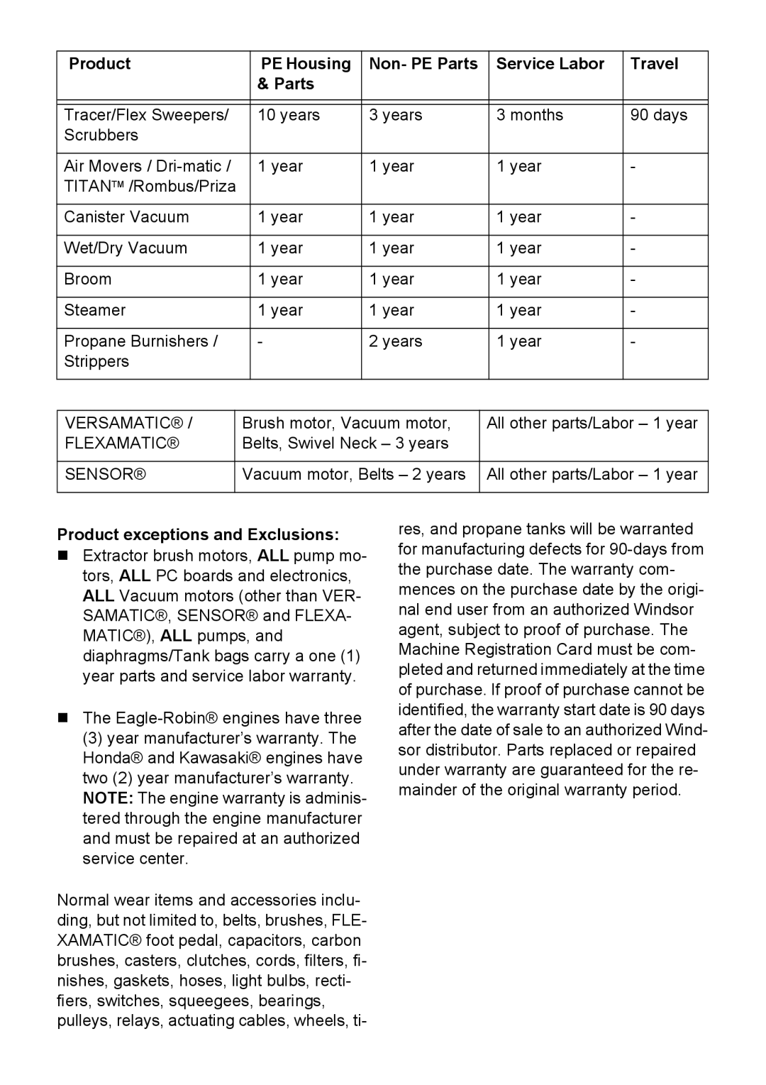 Windsor Priza manual Product exceptions and Exclusions 