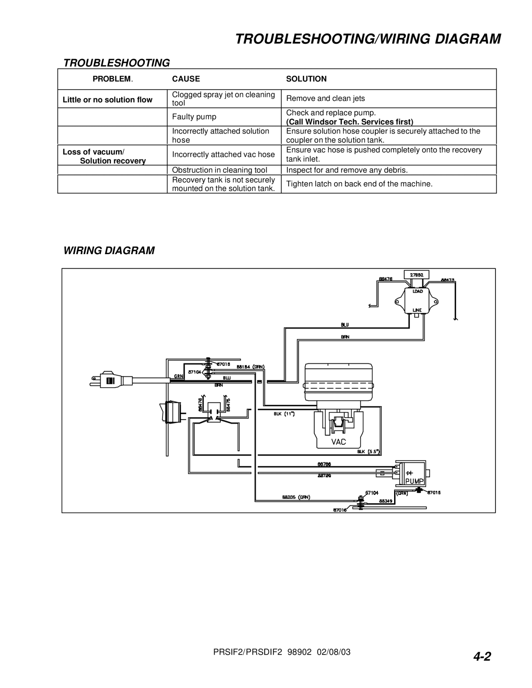 Windsor PRS2, PRSD2 operating instructions TROUBLESHOOTING/WIRING Diagram 