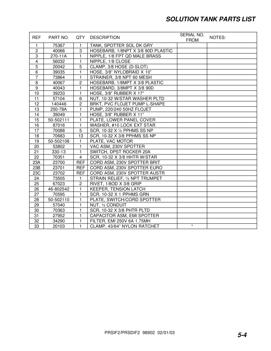 Windsor PRS2, PRSD2 operating instructions Solution Tank Parts List 