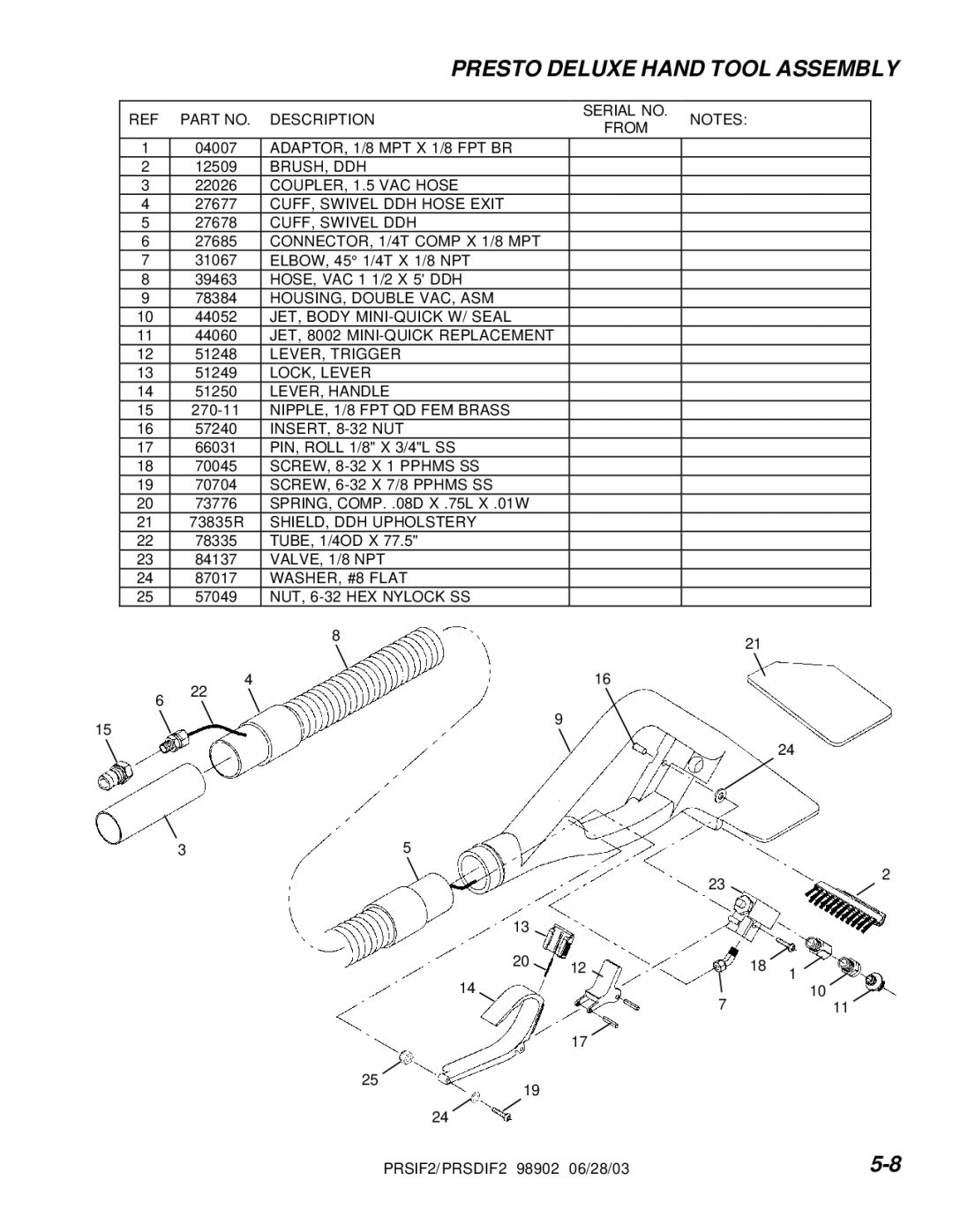 Windsor PRS2, PRSD2 operating instructions Presto Deluxe Hand Tool Assembly 