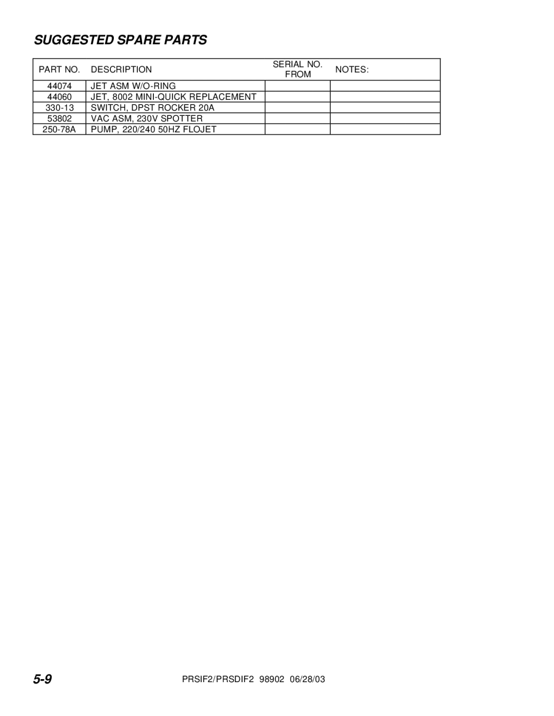 Windsor PRSD2, PRS2 operating instructions Suggested Spare Parts 