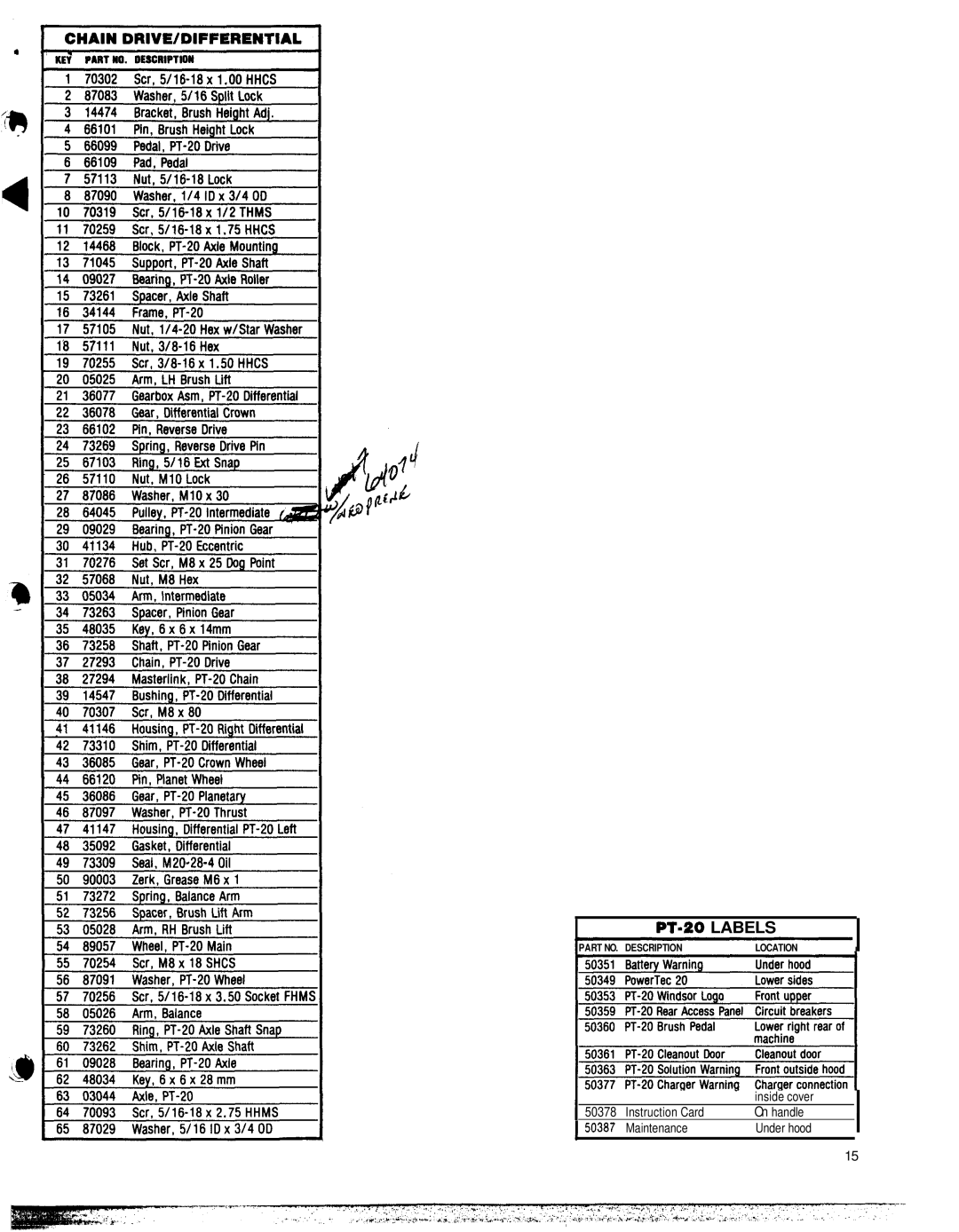 Windsor PT-20 manual PT.20 Labels 