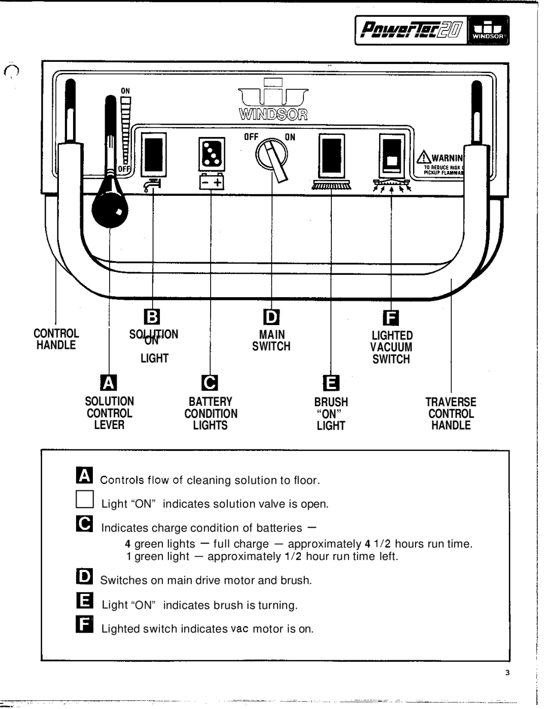 Windsor PT-20 manual Solution 