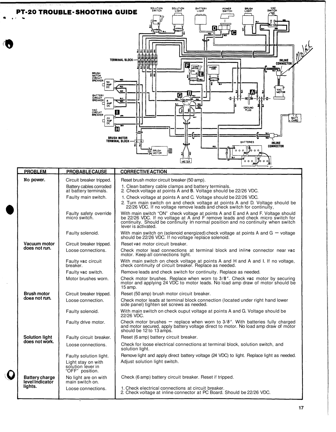 Windsor PT-20 manual PROBLEM No power, Probablecause, Correctiveaction 